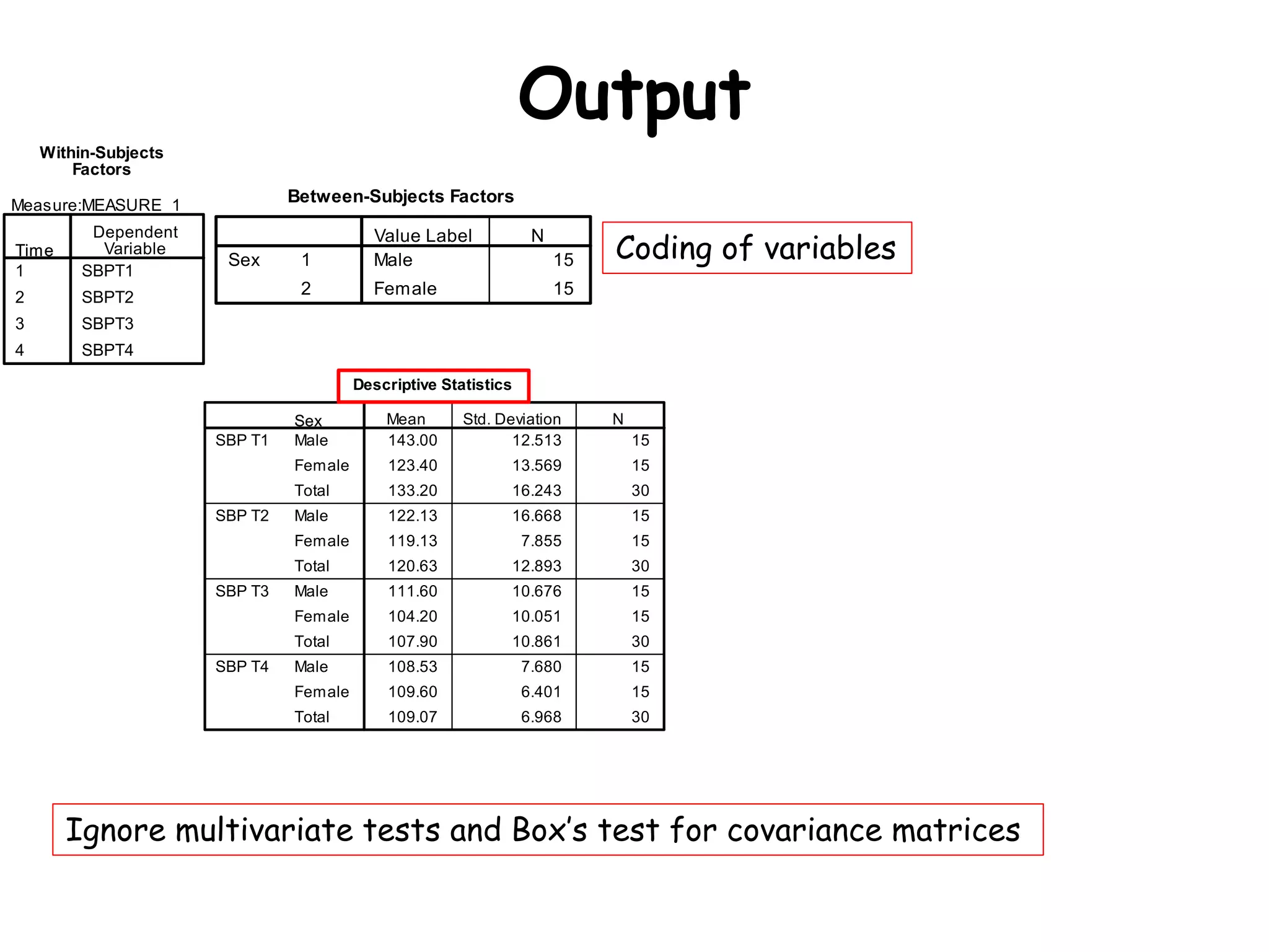 Output
Coding of variables
Ignore multivariate tests and Box’s test for covariance matrices
 