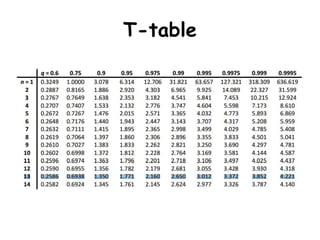 Inferential statistics quantitative data - single sample and 2 groups ...