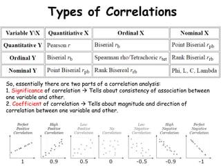 Inferential statistics correlations | PPTX | Physics | Science