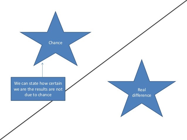 inferential vs descriptive statistics