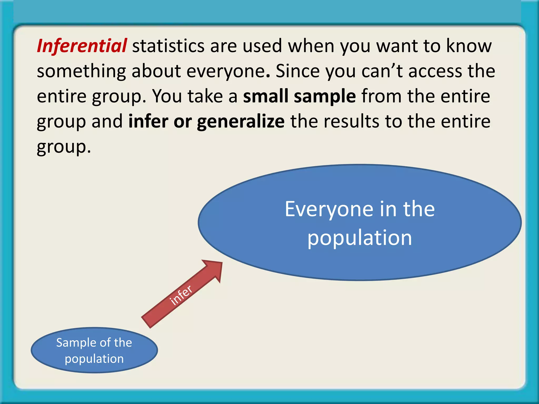 Central Tendency, Spread, or Symmetry?
Sample of the
population
Everyone in the
population
Inferential statistics are used when you want to know
something about everyone. Since you can’t access the
entire group. You take a small sample from the entire
group and infer or generalize the results to the entire
group.
 