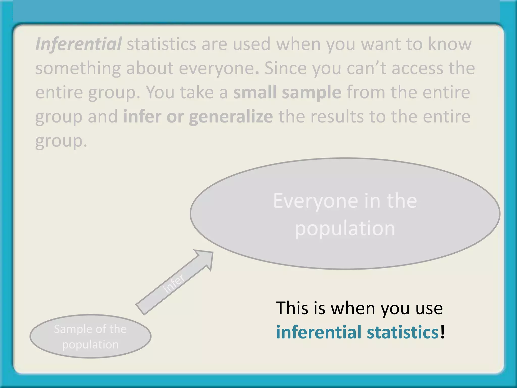 Central Tendency, Spread, or Symmetry?
Sample of the
population
Everyone in the
population
This is when you use
inferential statistics!
Inferential statistics are used when you want to know
something about everyone. Since you can’t access the
entire group. You take a small sample from the entire
group and infer or generalize the results to the entire
group.
 
