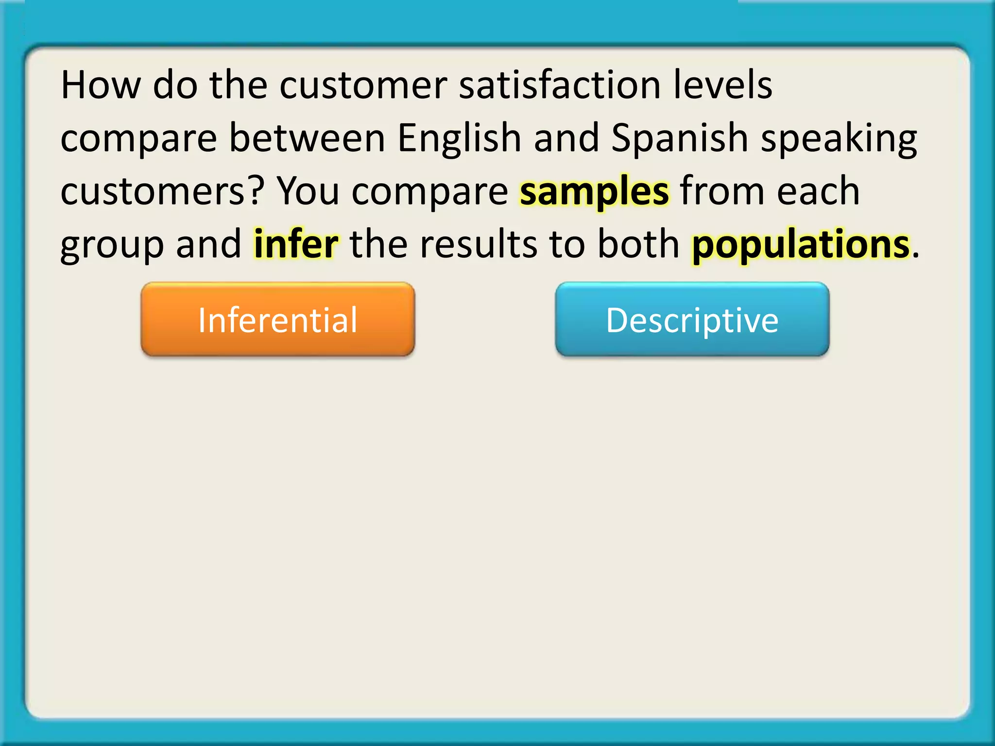 How do the customer satisfaction levels
compare between English and Spanish speaking
customers? You compare samples from each
group and infer the results to both populations.
Inferential Descriptive
 
