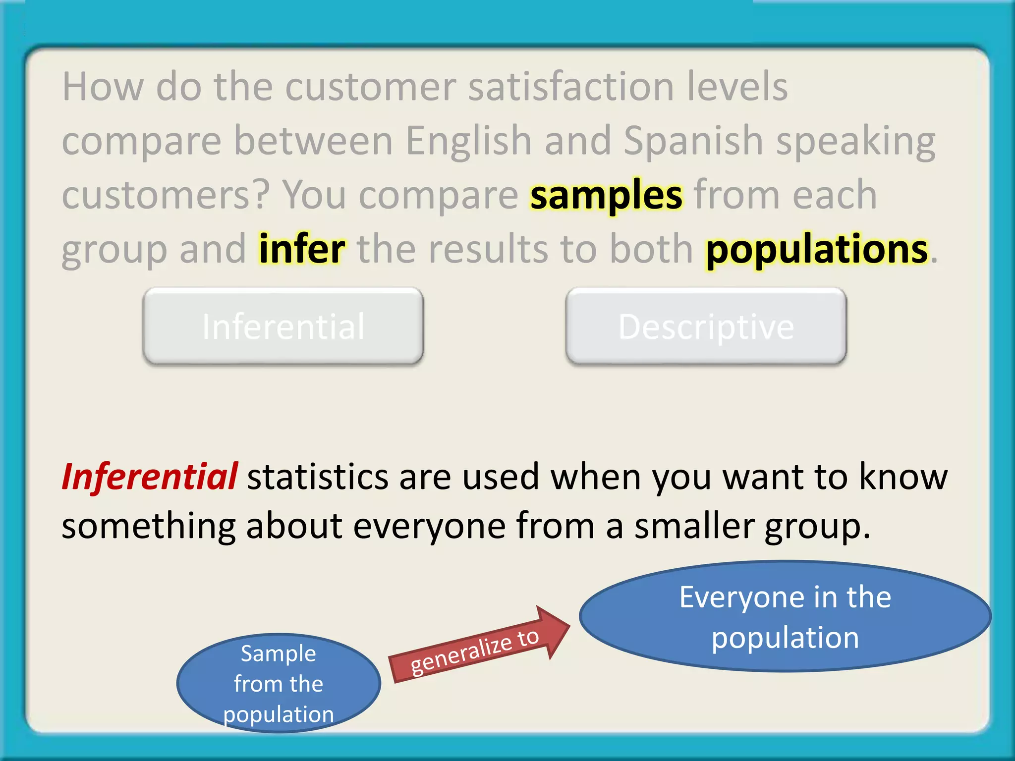 How do the customer satisfaction levels
compare between English and Spanish speaking
customers? You compare samples from each
group and infer the results to both populations.
Inferential Descriptive
Sample
from the
population
Everyone in the
population
Inferential statistics are used when you want to know
something about everyone from a smaller group.
 