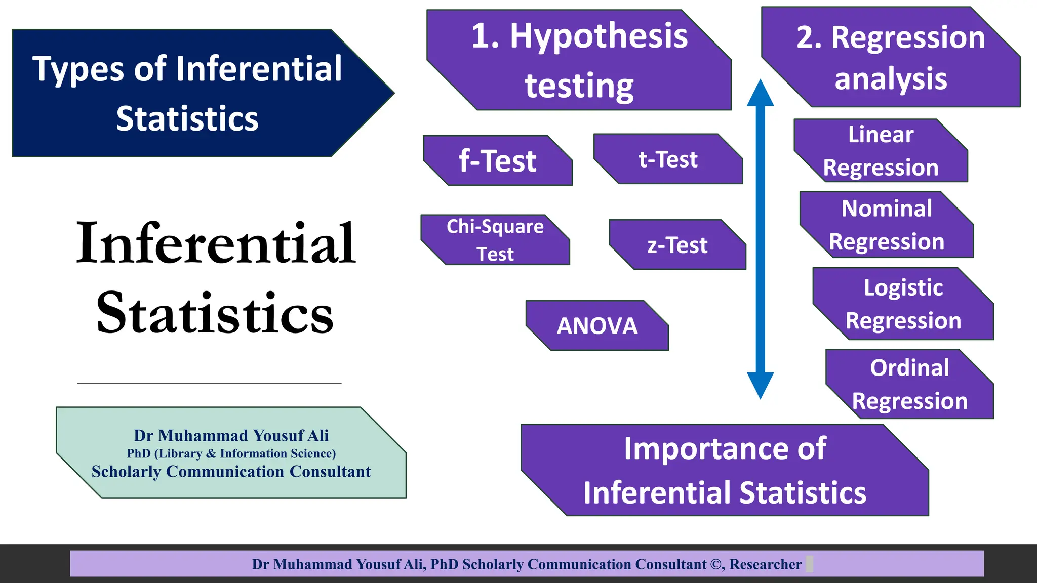 Inferential Statistics and its Importance of inferential statistics | PPTX