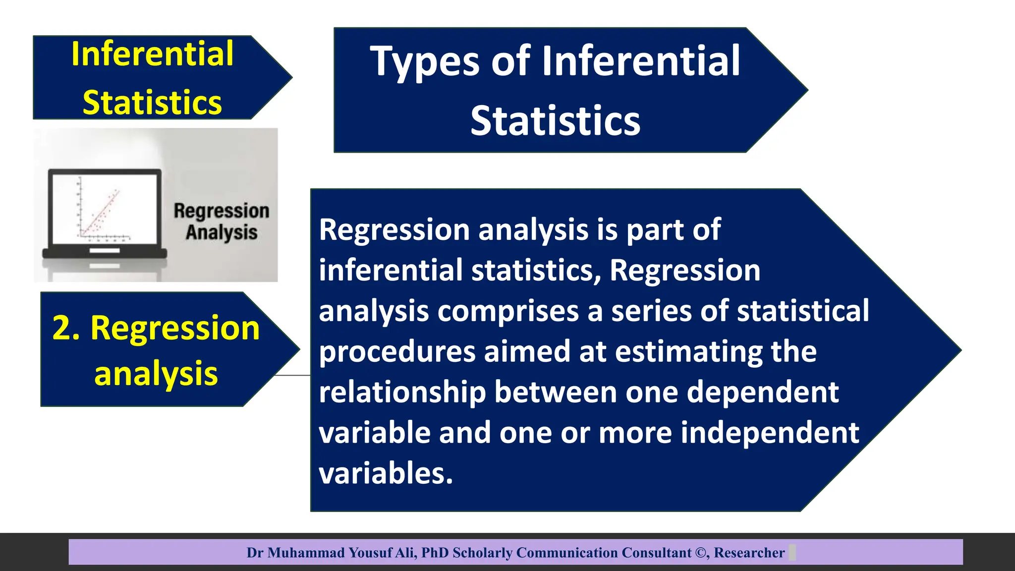 Regression analysis is part of
inferential statistics, Regression
analysis comprises a series of statistical
procedures aimed at estimating the
relationship between one dependent
variable and one or more independent
variables.
Dr Muhammad Yousuf Ali, PhD Scholarly Communication Consultant ©, Researcher
2. Regression
analysis
Types of Inferential
Statistics
Inferential
Statistics
 