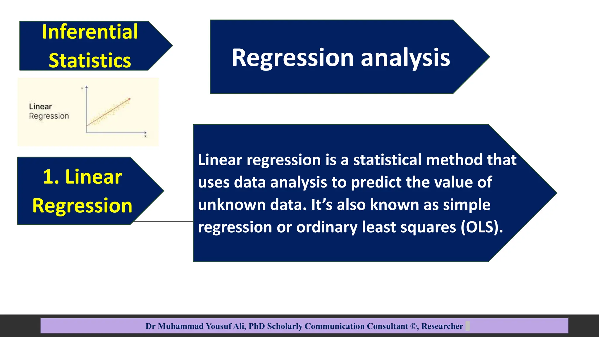 Regression analysis
Dr Muhammad Yousuf Ali, PhD Scholarly Communication Consultant ©, Researcher
1. Linear
Regression
Linear regression is a statistical method that
uses data analysis to predict the value of
unknown data. It’s also known as simple
regression or ordinary least squares (OLS).
Inferential
Statistics
 