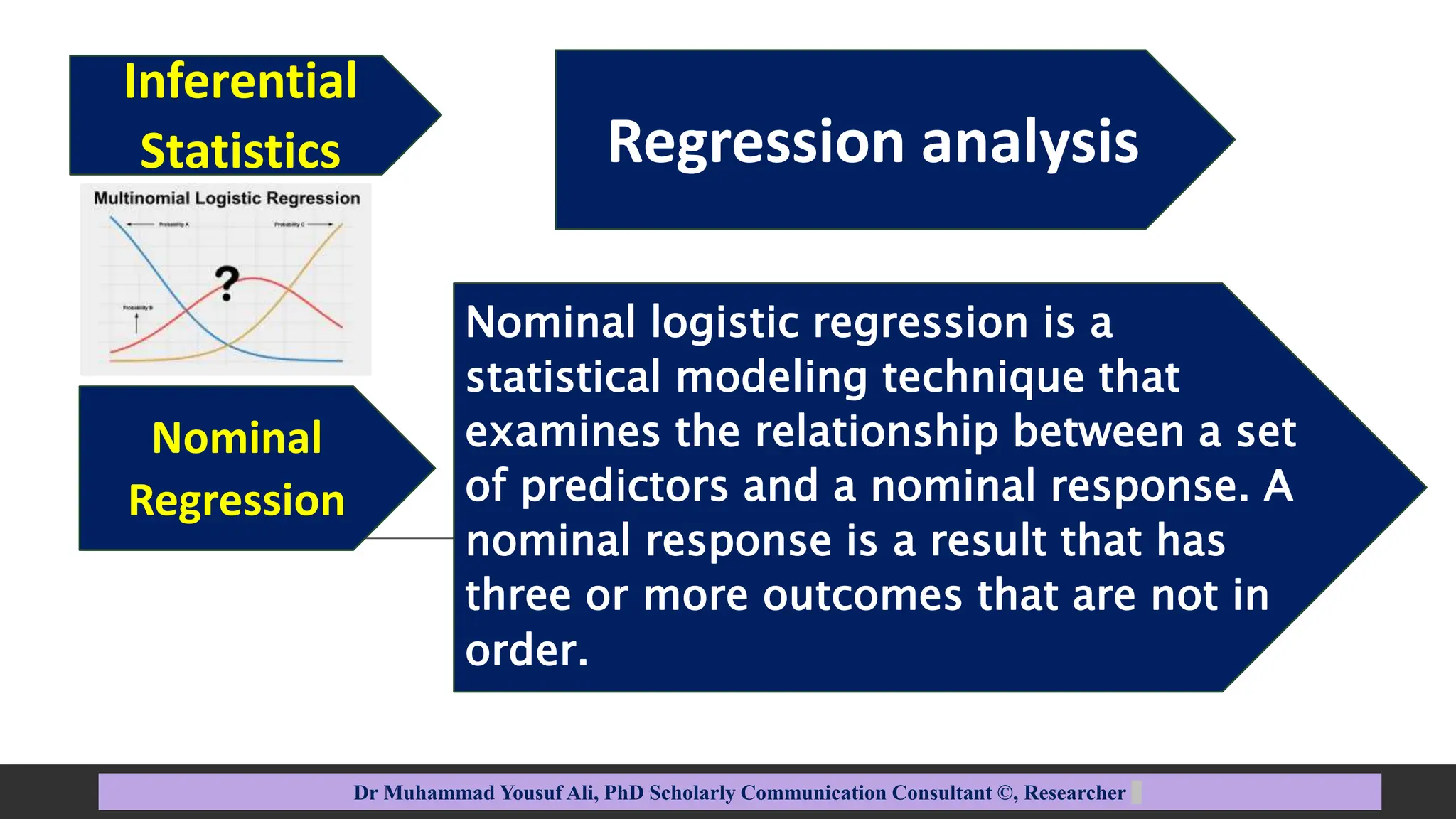 Regression analysis
Dr Muhammad Yousuf Ali, PhD Scholarly Communication Consultant ©, Researcher
Nominal
Regression
Nominal logistic regression is a
statistical modeling technique that
examines the relationship between a set
of predictors and a nominal response. A
nominal response is a result that has
three or more outcomes that are not in
order.
Inferential
Statistics
 