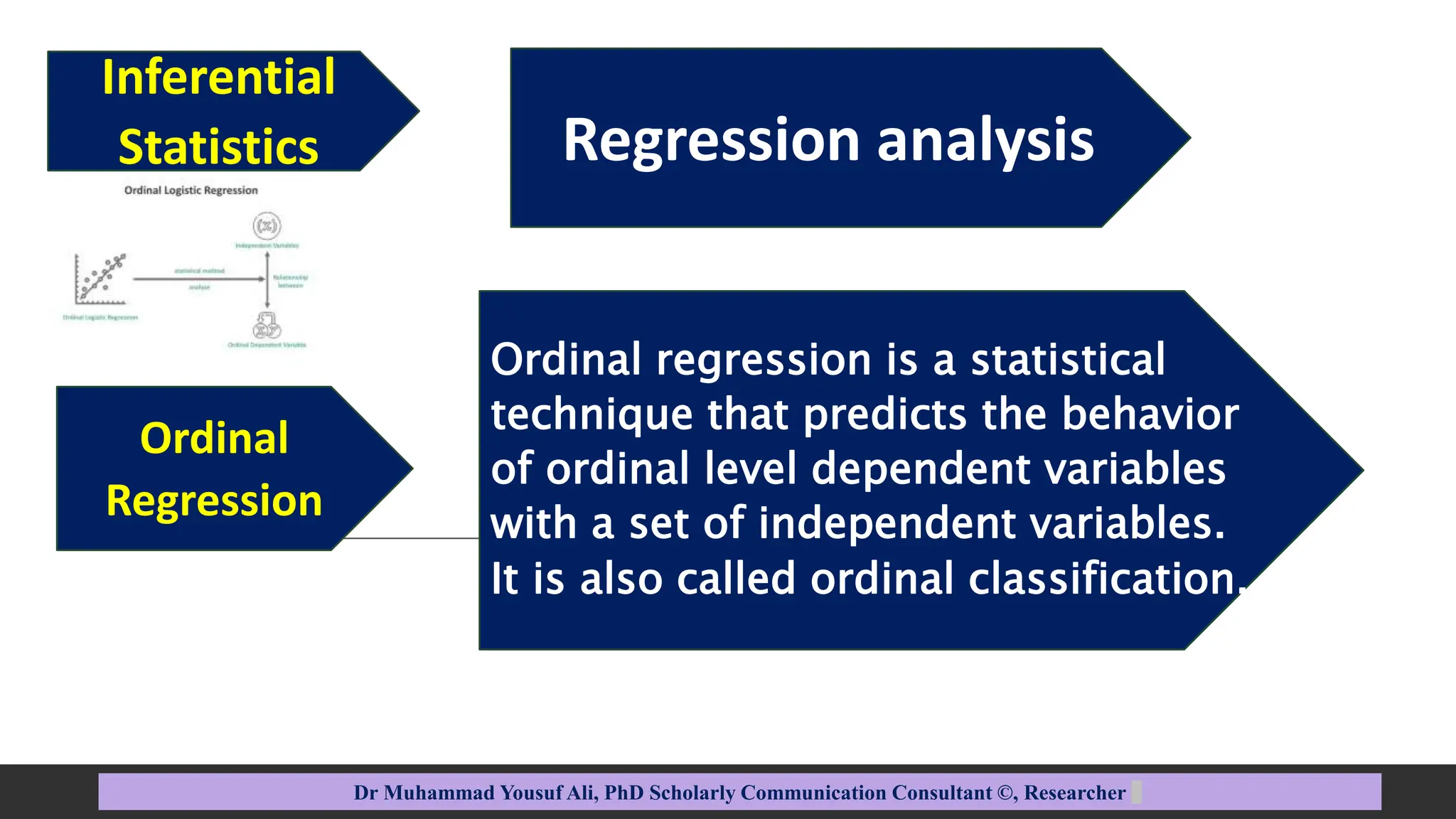 Regression analysis
Dr Muhammad Yousuf Ali, PhD Scholarly Communication Consultant ©, Researcher
Ordinal
Regression
Ordinal regression is a statistical
technique that predicts the behavior
of ordinal level dependent variables
with a set of independent variables.
It is also called ordinal classification.
Inferential
Statistics
 