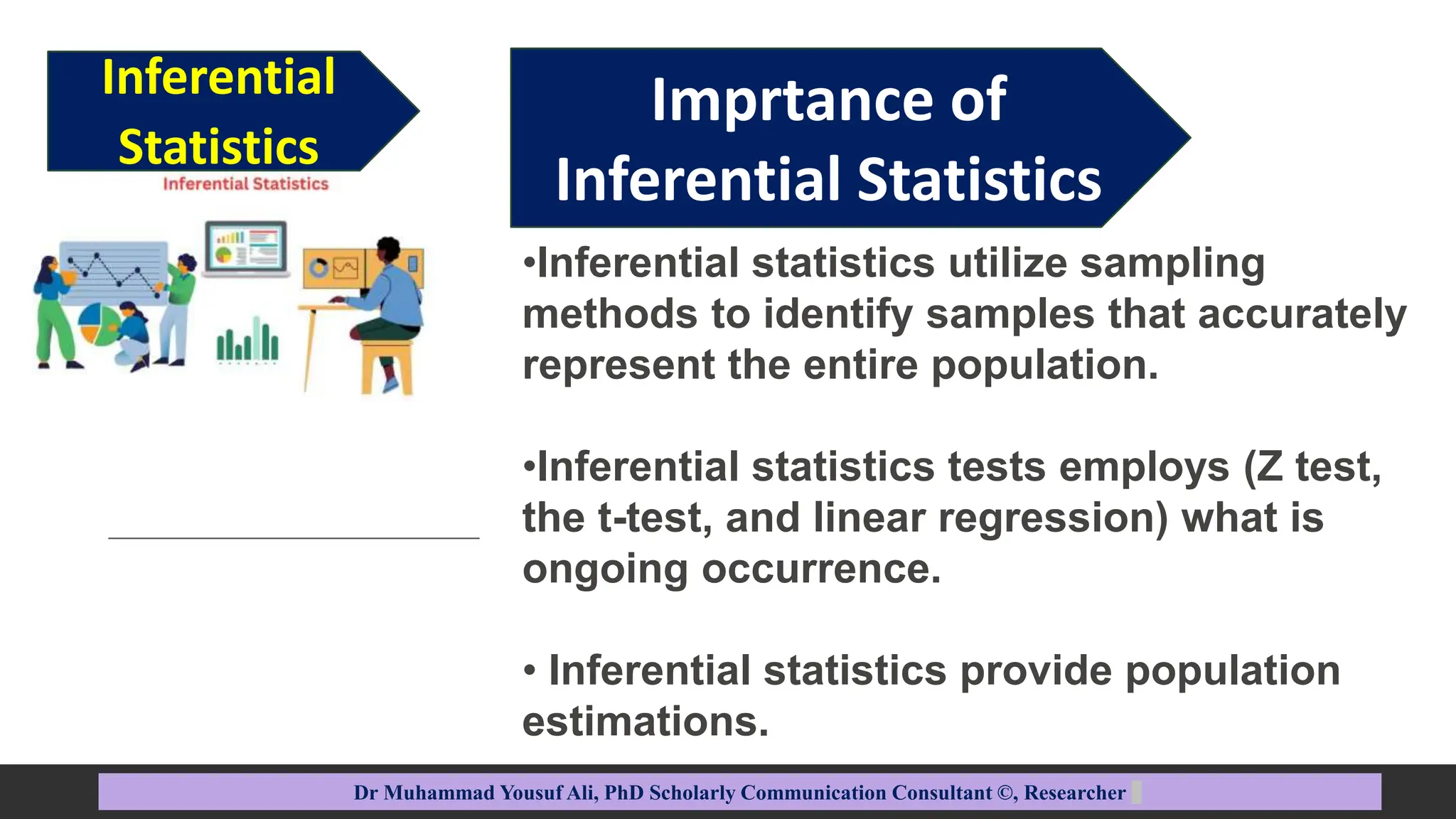 Imprtance of
Inferential Statistics
Dr Muhammad Yousuf Ali, PhD Scholarly Communication Consultant ©, Researcher
Inferential
Statistics
•Inferential statistics utilize sampling
methods to identify samples that accurately
represent the entire population.
•Inferential statistics tests employs (Z test,
the t-test, and linear regression) what is
ongoing occurrence.
• Inferential statistics provide population
estimations.
 