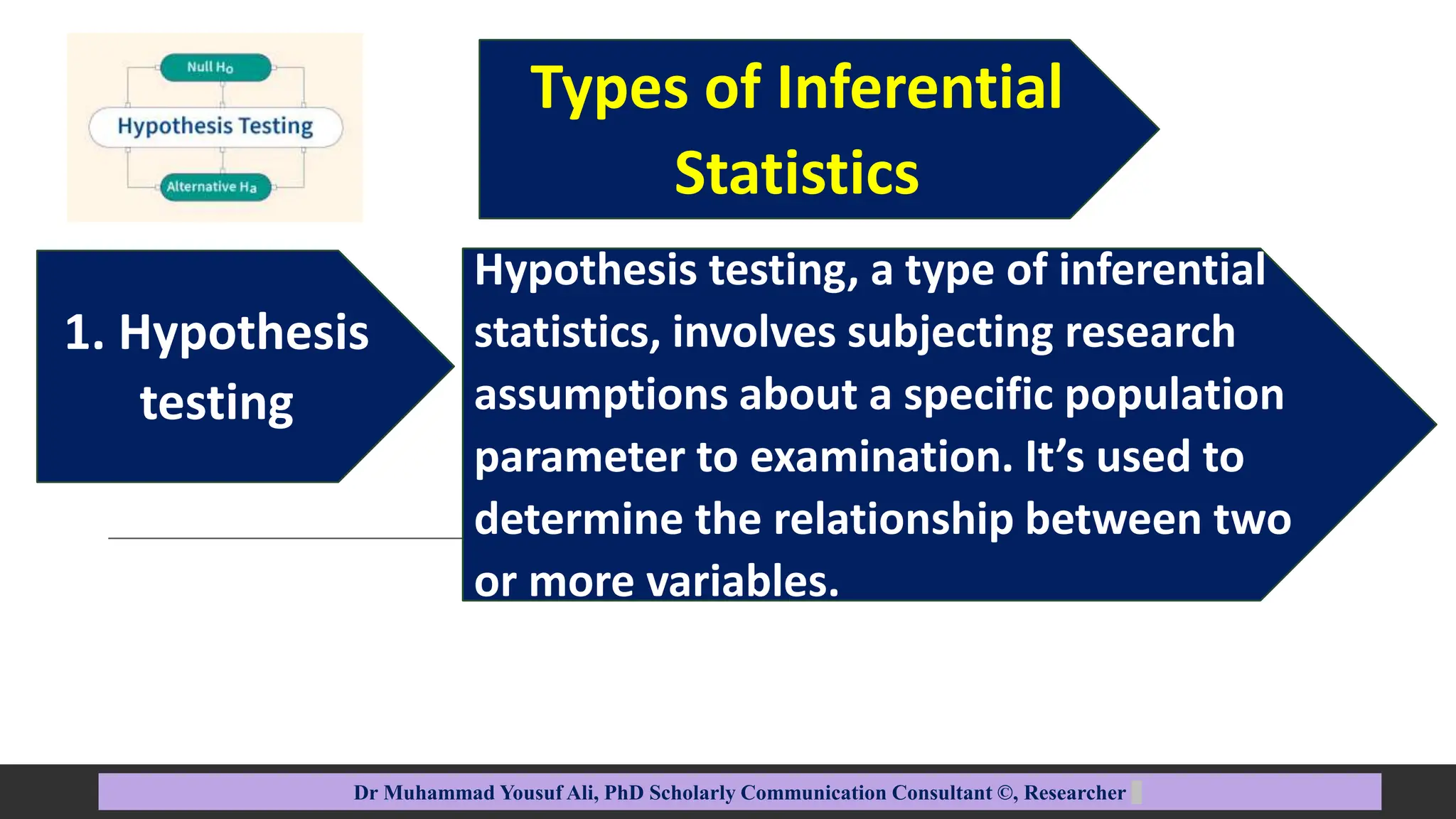 1. Hypothesis
testing
Types of Inferential
Statistics
Dr Muhammad Yousuf Ali, PhD Scholarly Communication Consultant ©, Researcher
Hypothesis testing, a type of inferential
statistics, involves subjecting research
assumptions about a specific population
parameter to examination. It’s used to
determine the relationship between two
or more variables.
 
