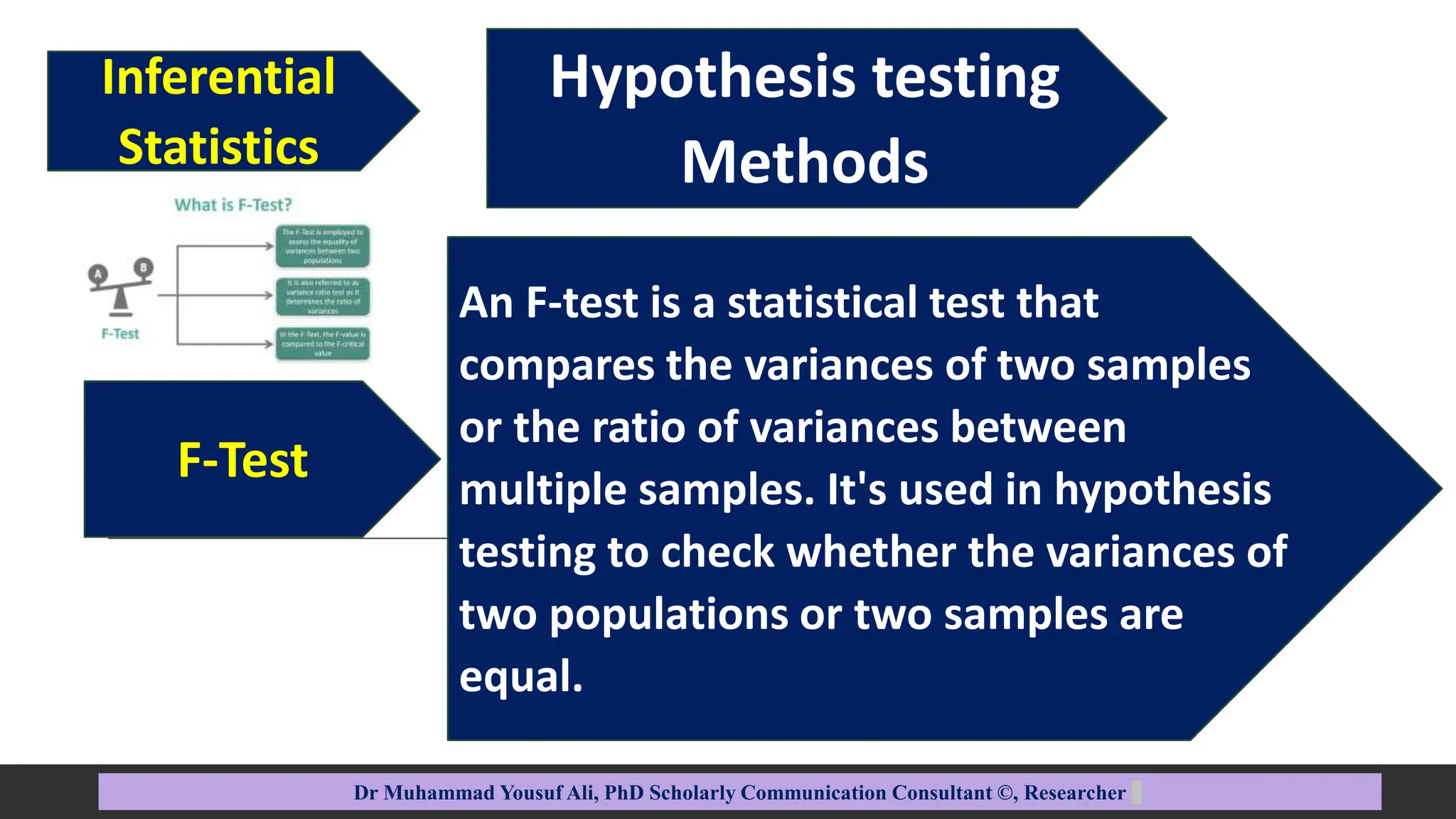 An F-test is a statistical test that
compares the variances of two samples
or the ratio of variances between
multiple samples. It's used in hypothesis
testing to check whether the variances of
two populations or two samples are
equal.
Hypothesis testing
Methods
Dr Muhammad Yousuf Ali, PhD Scholarly Communication Consultant ©, Researcher
F-Test
Inferential
Statistics
 
