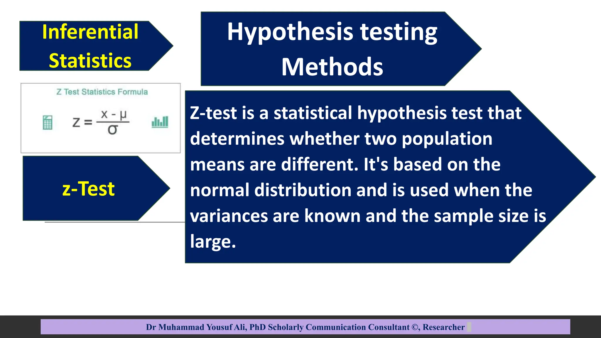 Z-test is a statistical hypothesis test that
determines whether two population
means are different. It's based on the
normal distribution and is used when the
variances are known and the sample size is
large.
Hypothesis testing
Methods
Dr Muhammad Yousuf Ali, PhD Scholarly Communication Consultant ©, Researcher
z-Test
Inferential
Statistics
 