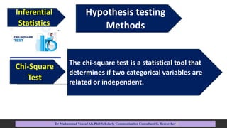 Inferential Statistics and its Importance of inferential statistics | PPTX