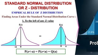 1, To the left of any Z value
12
STANDARD NORMAL DISTRIBUTION
OR Z - DISTRIBUTION
EMPRICAL RULE OF Z DISTRIBUTION
Finding Areas Under the Standard Normal Distribution Curve :
P(z<-a) = P(z<a) = Q(a)
-a 0 0 a
f(z) f(z)
=
 