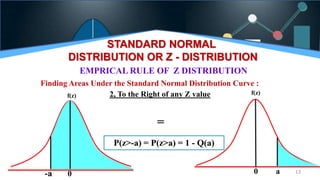 2, To the Right of any Z value
13
STANDARD NORMAL
DISTRIBUTION OR Z - DISTRIBUTION
EMPRICAL RULE OF Z DISTRIBUTION
Finding Areas Under the Standard Normal Distribution Curve :
P(z>-a) = P(z>a) = 1 - Q(a)
-a 0
f(z) f(z)
0 a
=
 
