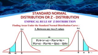 3, Between any two Z values
14
STANDARD NORMAL
DISTRIBUTION OR Z - DISTRIBUTION
EMPRICAL RULE OF Z DISTRIBUTION
Finding Areas Under the Standard Normal Distribution Curve :
P(-b<z<-a) = P(a<z<b) =
P(z>a) – P(z>b) = Q(a) – Q(b)
-b -a 0
f(z) f(z)
0 a b
=
 