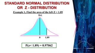 Example 1, Find the area of the left Z = 1.89
15
STANDARD NORMAL DISTRIBUTION
OR Z - DISTRIBUTION
P(z< 1.89) = 0.97062
0 1.89
f(z)
 