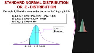17
STANDARD NORMAL DISTRIBUTION
OR Z - DISTRIBUTION
Example 3, Find the area under the curve P(-2.0 ≤ z ≤ 0.95)
Area
Required
Z = -2.0 Z = 0 Z = 0.95
P(-2.0 ≤ z ≤ 0.95) = P (Z< 0.95) - P (Z < -2.0)
P(-2.0 ≤ z ≤ 0.95) = 0.8289 - 0.0228
P(-2.0 ≤ z ≤ 0.95) = 0.8061
 