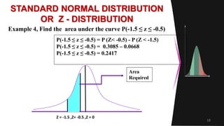18
STANDARD NORMAL DISTRIBUTION
OR Z - DISTRIBUTION
Example 4, Find the area under the curve P(-1.5 ≤ z ≤ -0.5)
Area
Required
Z = -1.5 ,Z= -0.5 ,Z = 0
P(-1.5 ≤ z ≤ -0.5) = P (Z< -0.5) - P (Z < -1.5)
P(-1.5 ≤ z ≤ -0.5) = 0.3085 – 0.0668
P(-1.5 ≤ z ≤ -0.5) = 0.2417
 