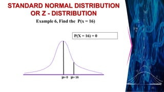 20
STANDARD NORMAL DISTRIBUTION
OR Z - DISTRIBUTION
Example 6, Find the P(x = 16)
µ= 0 µ= 16
P(X = 16) = 0
 