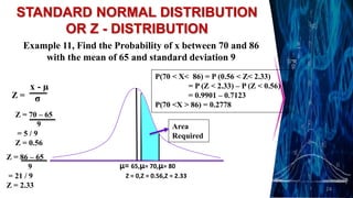 24
STANDARD NORMAL DISTRIBUTION
OR Z - DISTRIBUTION
Example 11, Find the Probability of x between 70 and 86
with the mean of 65 and standard deviation 9
x - µ
σ
Z =
Z = 70 – 65
9
= 5 / 9
Z = 0.56
µ= 65,µ= 70,µ= 80
Area
Required
Z = 0,Z = 0.56,Z = 2.33
P(70 < X< 86) = P (0.56 < Z< 2.33)
= P (Z < 2.33) – P (Z < 0.56)
= 0.9901 – 0.7123
P(70 <X > 86) = 0.2778
Z = 86 – 65
9
= 21 / 9
Z = 2.33
 