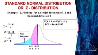 25
STANDARD NORMAL DISTRIBUTION
OR Z - DISTRIBUTION
Example 12, Find the P(x ≤ 8) with the mean of 12 and
standard deviation 4
x - µ
σ
Z =
Z = 8 –12
4
= - 4/4
Z = - 1
µ= 8 µ= 12
Area
Required
Z = -1 Z = 0
P(X < 8 ) = P (Z< - 1 )
P(X < 8) = 0.1587
 