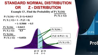 26
STANDARD NORMAL DISTRIBUTION
OR Z - DISTRIBUTION
Example 13 , Find the Probability of P ( X≤16)
P ( X ≥ 12)
P ( X≤16)
P ( X≤16) = P ( Z<1)=0.8413
P ( X ≥ 12) = 1 – P (Z > 0)
= 1- 0.5000 = 0.5
P ( X≤16) = 0.8413
P ( X ≥ 12) 0.5
P ( X≤16)
P ( X ≥ 12) = 0.6826
µ= 12 µ= 16
Z = 0 Z = 1
P ( X ≥ 12)
P (Z =0 ∩ Z = 1)
 