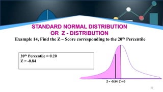 27
STANDARD NORMAL DISTRIBUTION
OR Z - DISTRIBUTION
Example 14, Find the Z – Score corresponding to the 20th Percentile
Z = -0.84 Z = 0
20th Percentile = 0.20
Z = -0.84
 