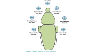 Inferior Alveolar Nerve Block.pptx