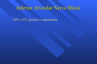 Inferior Alveolar Nerve Block 10%-15% positive aspiration 