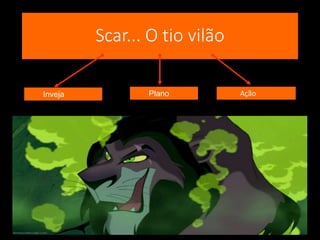 Scar... O tio vilão
Inveja Plano Ação
 