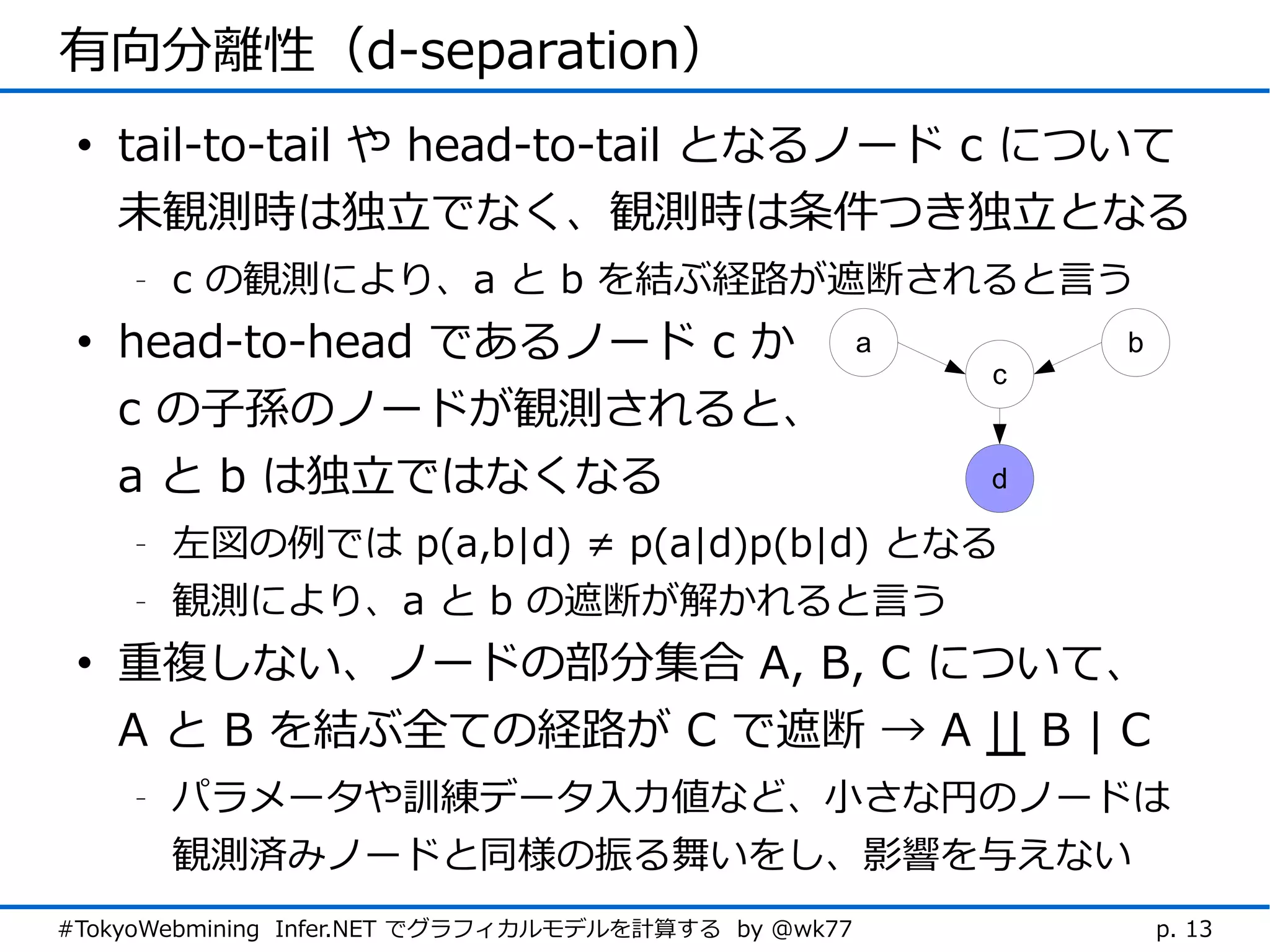 有向分離性（d-separation）
 • tail-to-tail や head-to-tail となるノード c について
   未観測時は独立でなく、観測時は条件つき独立となる
    -   c の観測により、a と b を結ぶ経路が遮断されると言う
 • head-to-head であるノード c か                           a       b
                                                         c
   c の子孫のノードが観測されると、
   a と b は独立ではなくなる                                       d

    -   左図の例では p(a,b|d) ≠ p(a|d)p(b|d) となる
    -   観測により、a と b の遮断が解かれると言う
 • 重複しない、ノードの部分集合 A, B, C について、
   A と B を結ぶ全ての経路が C で遮断 → A || B | C
    -   パラメータや訓練データ入力値など、小さな円のノードは
        観測済みノードと同様の振る舞いをし、影響を与えない
#TokyoWebmining Infer.NET でグラフィカルモデルを計算する by @wk77               p. 13
 
