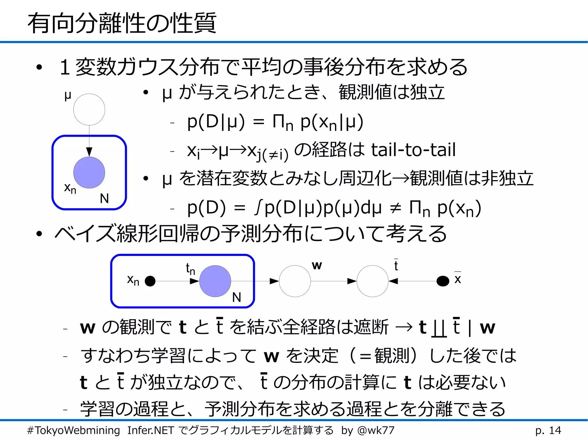 有向分離性の性質
 • １変数ガウス分布で平均の事後分布を求める
     μ              • μ が与えられたとき、観測値は独立
                     -   p(D|μ) = Πn p(xn|μ)
                     -   xi→μ→xj(≠i) の経路は tail-to-tail
     xn             • μ を潜在変数とみなし周辺化→観測値は非独立
           N
                     -   p(D) = ∫p(D|μ)p(μ)dμ ≠ Πn p(xn)
 • ベイズ線形回帰の予測分布について考える
                         tn           w          t
               xn                                    x
                              N

    -     w の観測で t と t を結ぶ全経路は遮断 → t || t | w
    -     すなわち学習によって w を決定（＝観測）した後では
          t と t が独立なので、 t の分布の計算に t は必要ない
    -     学習の過程と、予測分布を求める過程とを分離できる
#TokyoWebmining Infer.NET でグラフィカルモデルを計算する by @wk77         p. 14
 