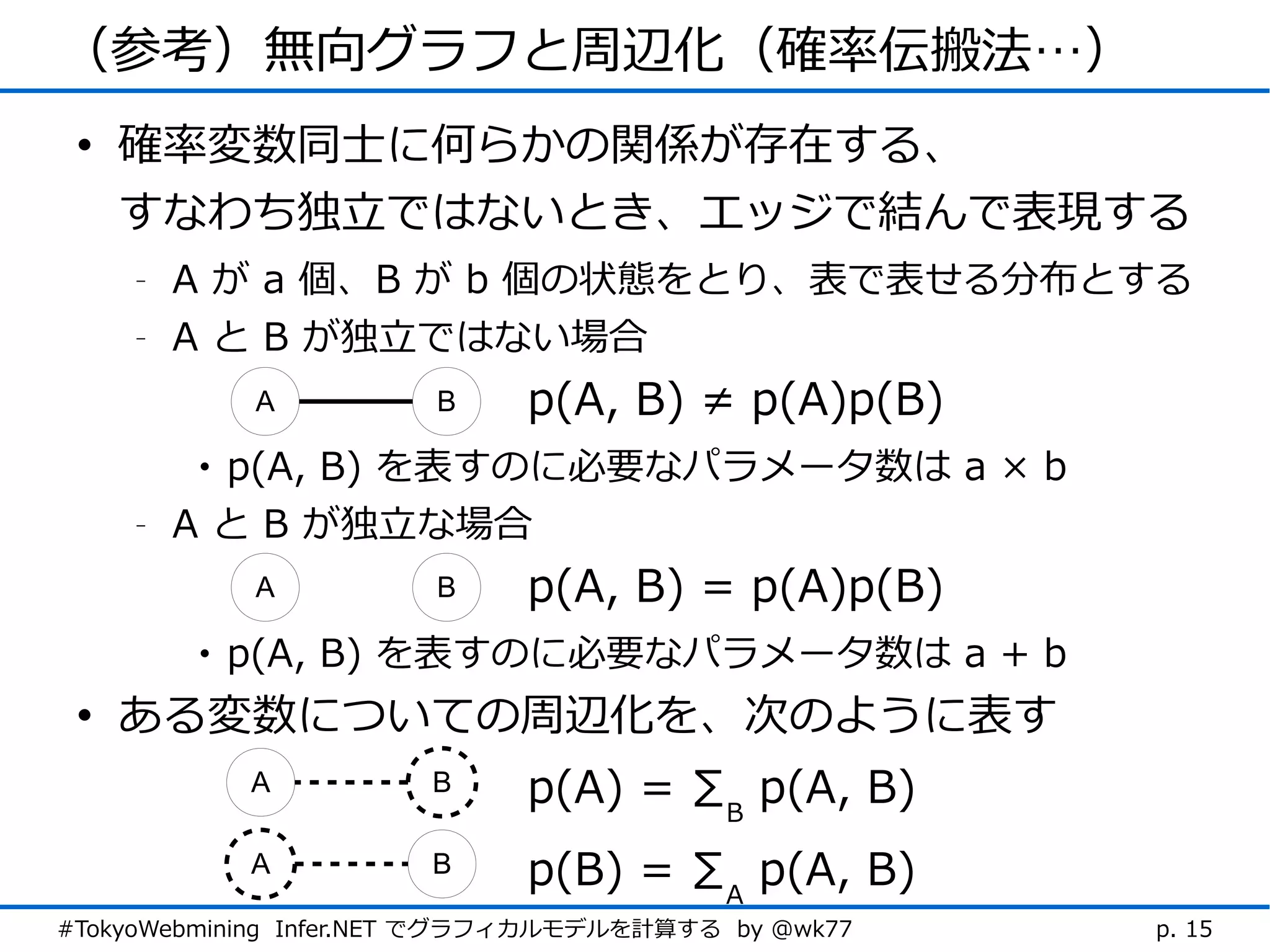 （参考）無向グラフと周辺化（確率伝搬法…）
 • 確率変数同士に何らかの関係が存在する、
   すなわち独立ではないとき、エッジで結んで表現する
    -   A が a 個、B が b 個の状態をとり、表で表せる分布とする
    -   A と B が独立ではない場合
            A          B     p(A, B) ≠ p(A)p(B)
        • p(A, B) を表すのに必要なパラメータ数は a × b
    -   A と B が独立な場合
            A          B     p(A, B) = p(A)p(B)
        •   p(A, B) を表すのに必要なパラメータ数は a + b
 • ある変数についての周辺化を、次のように表す
            A          B     p(A) = ∑B p(A, B)
            A          B     p(B) = ∑A p(A, B)
#TokyoWebmining Infer.NET でグラフィカルモデルを計算する by @wk77   p. 15
 