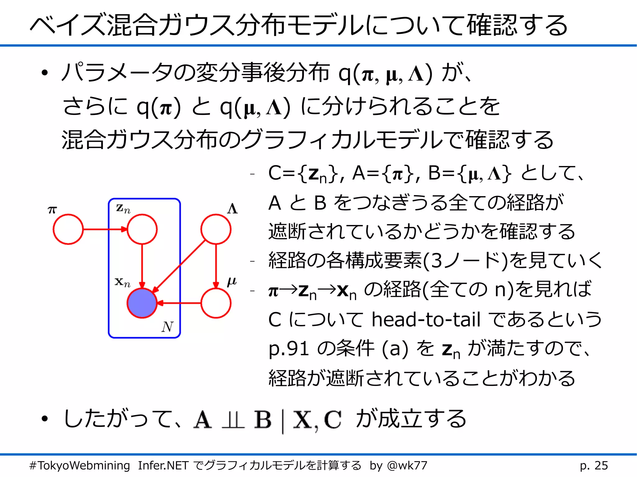 ベイズ混合ガウス分布モデルについて確認する
 • パラメータの変分事後分布 q(π, μ, Λ) が、
   さらに q(π) と q(μ, Λ) に分けられることを
   混合ガウス分布のグラフィカルモデルで確認する
                           -   C={zn}, A={π}, B={μ, Λ} として、
                               A と B をつなぎうる全ての経路が
                               遮断されているかどうかを確認する
                           -   経路の各構成要素(3ノード)を見ていく
                           -   π→zn→xn の経路(全ての n)を見れば
                               C について head-to-tail であるという
                               p.91 の条件 (a) を zn が満たすので、
                               経路が遮断されていることがわかる

 • したがって、                               が成立する
#TokyoWebmining Infer.NET でグラフィカルモデルを計算する by @wk77       p. 25
 