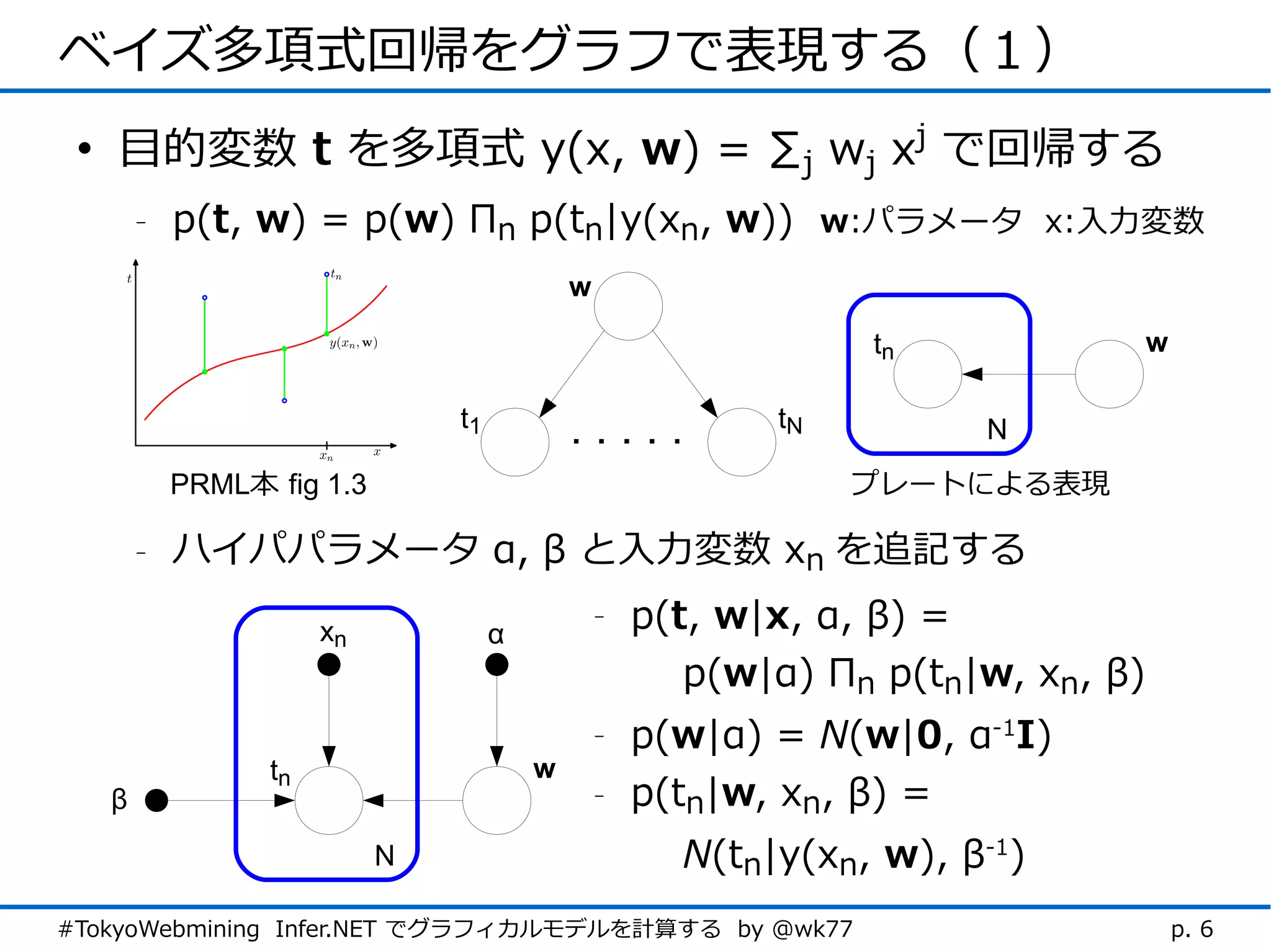 ベイズ多項式回帰をグラフで表現する（１）
 • 目的変数 t を多項式 y(x, w) = ∑j wj xj で回帰する
       -   p(t, w) = p(w) Πn p(tn|y(xn, w)) w:パラメータ x:入力変数
                                            w
                                                                tn                w

                               t1                          tN         N
           PRML本 fig 1.3                                        プレートによる表現

       -   ハイパパラメータ α, β と入力変数 xn を追記する

                      xn            α
                                                -   p(t, w|x, α, β) =
                                                       p(w|α) Πn p(tn|w, xn, β)
                                                -   p(w|α) = N(w|0, α-1I)
                 tn                     w
   β                                            -   p(tn|w, xn, β) =
                           N                          N(tn|y(xn, w), β-1)
#TokyoWebmining Infer.NET でグラフィカルモデルを計算する by @wk77                                    p. 6
 