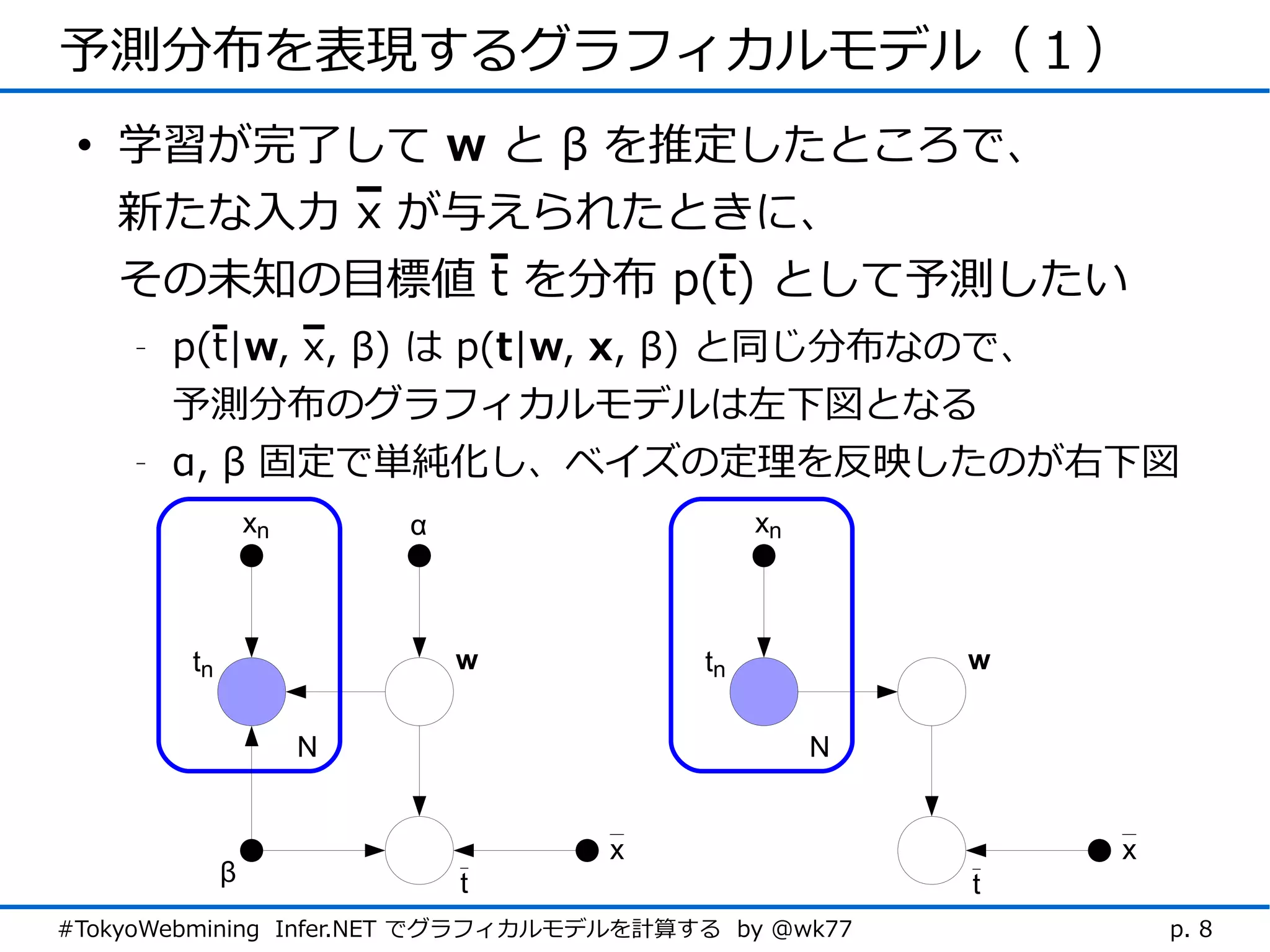 予測分布を表現するグラフィカルモデル（１）
 • 学習が完了して w と β を推定したところで、
   新たな入力 x が与えられたときに、
   その未知の目標値 t を分布 p(t) として予測したい
    -   p(t|w, x, β) は p(t|w, x, β) と同じ分布なので、
        予測分布のグラフィカルモデルは左下図となる
    -   α, β 固定で単純化し、ベイズの定理を反映したのが右下図
                 xn       α                  xn



        tn                    w         tn            w


                      N                           N


                                  x                       x
             β                t                       t
#TokyoWebmining Infer.NET でグラフィカルモデルを計算する by @wk77            p. 8
 