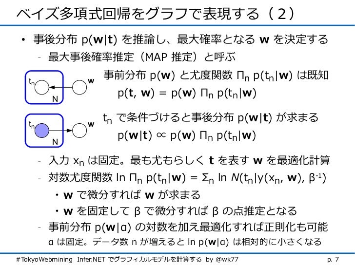 Infer Net Wk77 1523