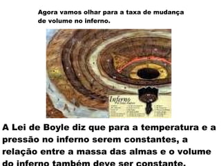 Agora vamos olhar para a taxa de mudança  de volume no inferno. A Lei de Boyle diz que para a temperatura e a pressão no inferno serem constantes, a relação entre a massa das almas e o volume do inferno também deve ser constante.   