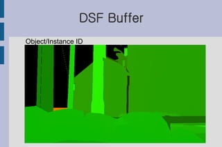 DSF Buffer
Object/Instance ID
 