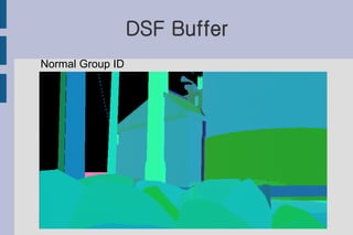 DSF Buffer
Normal Group ID
 