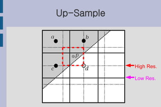 Up-Sample




            High Res.

            Low Res.
 