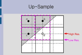Up-Sample




            High Res.

            Low Res.
 
