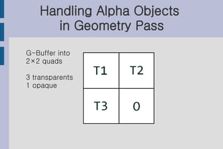 Handling Alpha Objects
      in Geometry Pass
G-Buffer into
2×2 quads

3 transparents
1 opaque
 