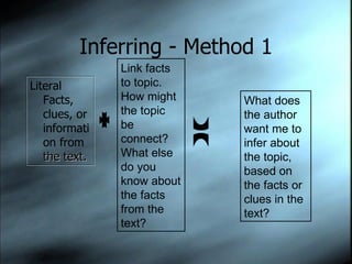 Inferring - Method 1 Literal Facts, clues, or information from  the text. + Link facts to topic. How might the topic be connect?  What else do you know about the facts from the text? = What does the author want me to infer about the topic, based on the facts or clues in the text? 