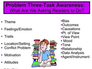 Problem Three-Task Awareness:  What Are We Asking Readers to Do? Theme   Feelings/Emotion   Traits   Location/Setting Conflict Problem  Motivation   Attitudes   Intention  Author Purpose  Genre  Bias Outcomes Causations Pt. of View View Point Mood Tone Relationship Data Analysis Agent/Instrument 
