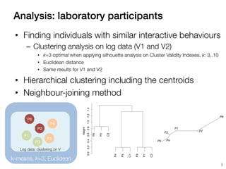 Analysis: laboratory participants!
•  Finding individuals with similar interactive behaviours
–  Clustering analysis on lo...