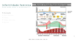 Infertilidade Feminina e Reprodução Assistida - COMA 2017