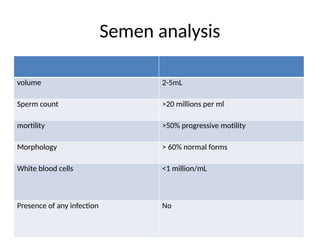 INFERTIITY in women of child bearing age | PPTX